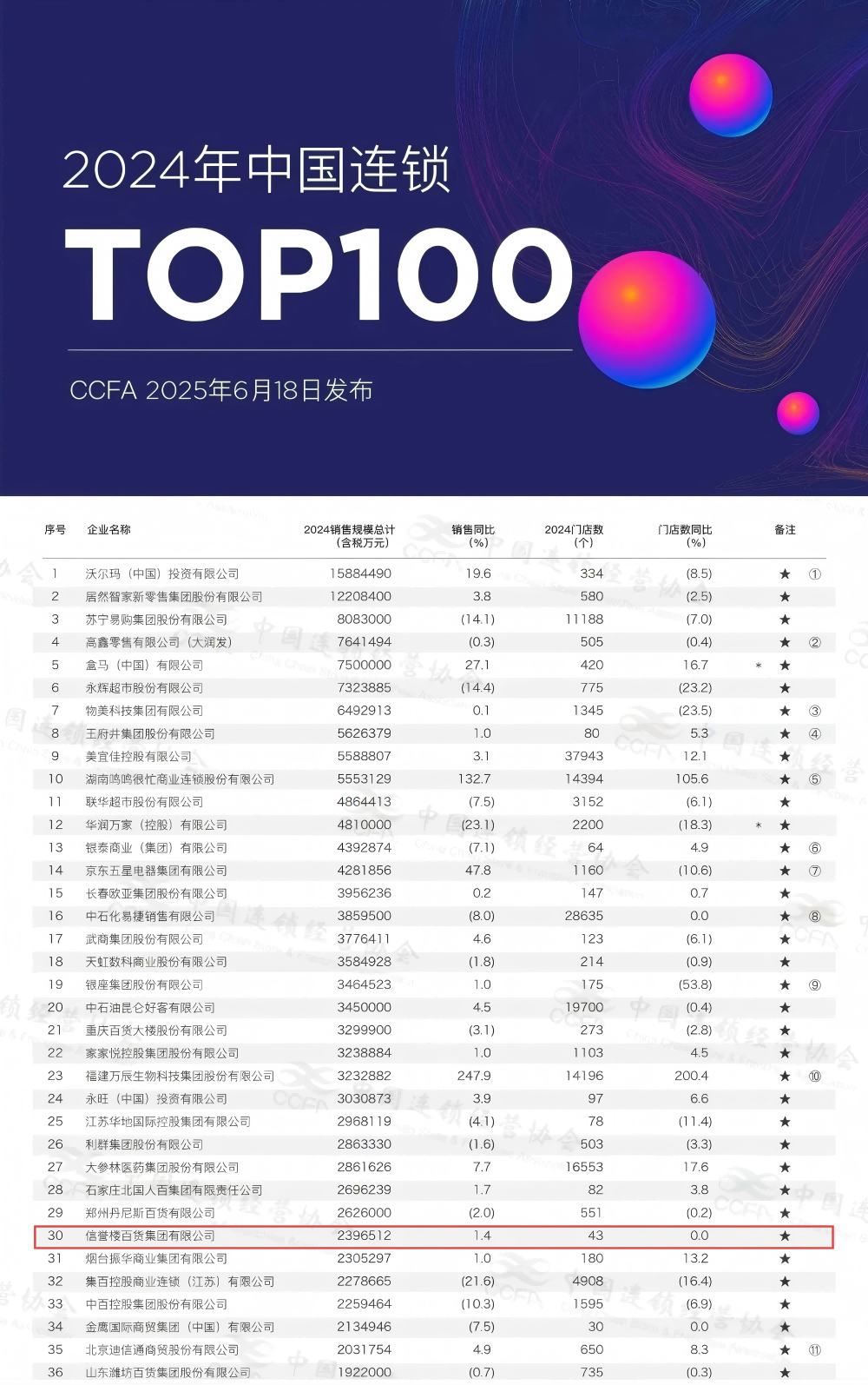 2024連鎖百強(1).png