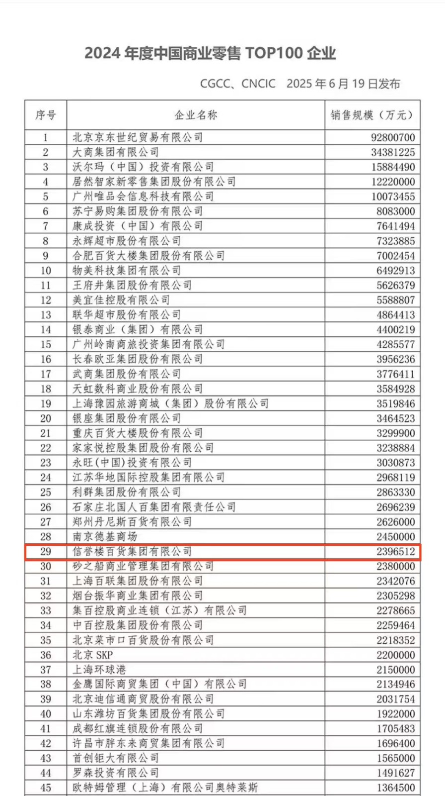 中國商業零售百強.jpg